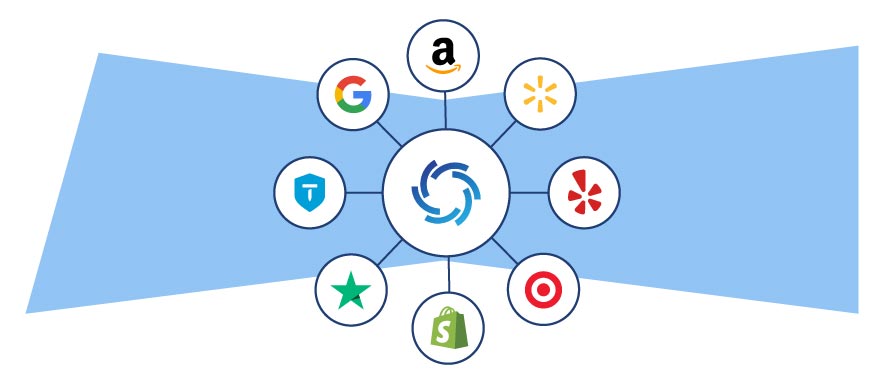 Multi-Platform Review Strategy